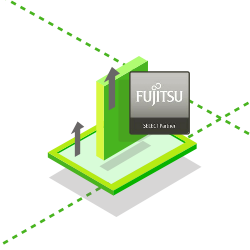 Green IT Fujitsu